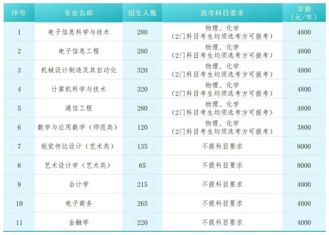 2025年湖南專升本或?qū)⑿略鰞伤k院校，更多上岸選擇！(圖1)