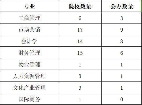 湖南專升本你能報考哪些院校？專業(yè)報考院校匯總(圖1)