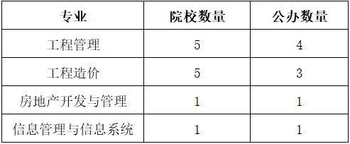 湖南專升本你能報考哪些院校？專業(yè)報考院校匯總(圖2)