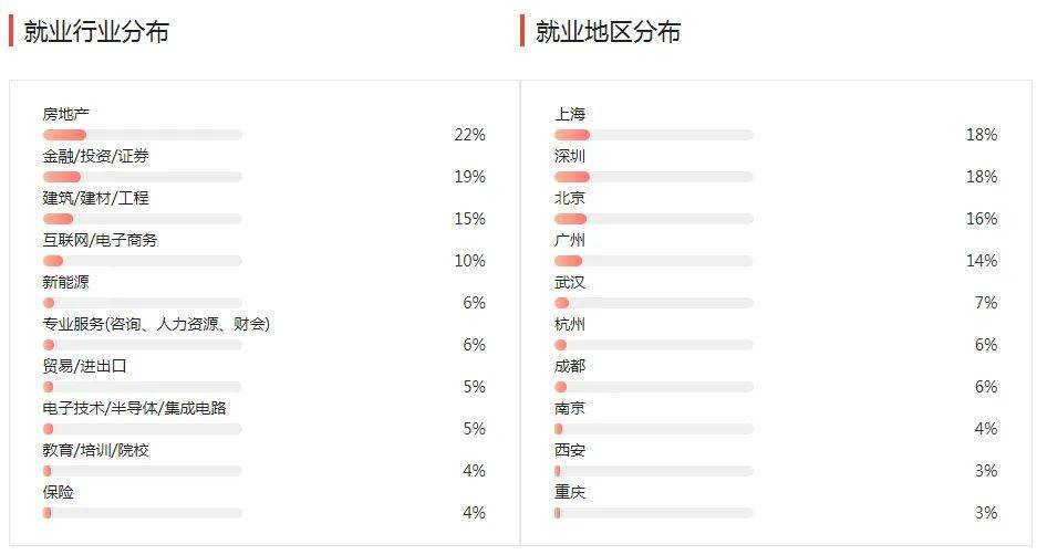 湖南專升本幾大雜而不精專業(yè)匯總，你有沒有備考？(圖2)