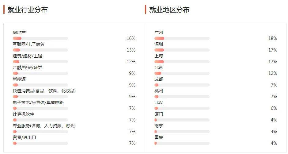 湖南專升本幾大雜而不精專業(yè)匯總，你有沒有備考？(圖4)