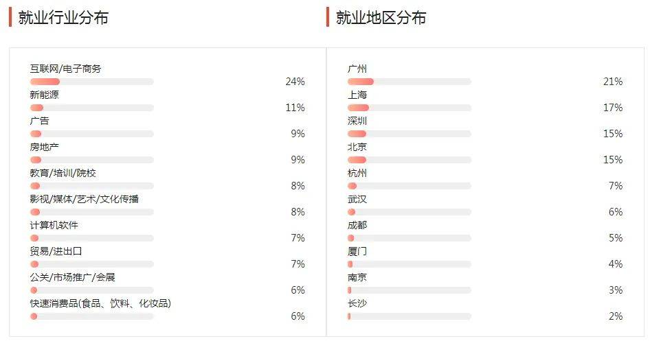 湖南專升本幾大雜而不精專業(yè)匯總，你有沒有備考？(圖1)