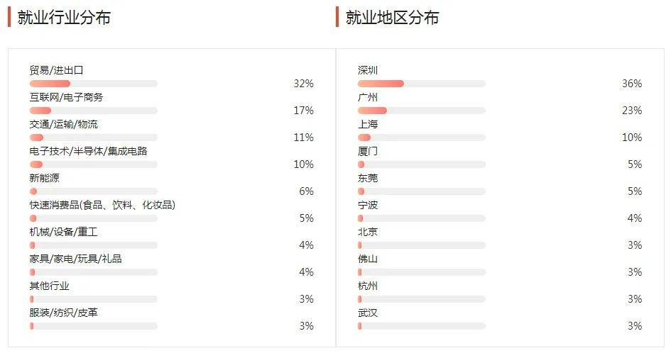 湖南專升本幾大雜而不精專業(yè)匯總，你有沒有備考？(圖5)