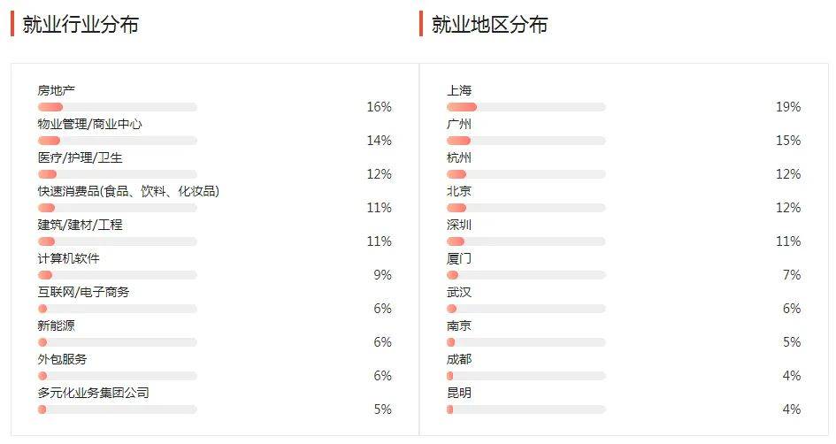 湖南專升本幾大雜而不精專業(yè)匯總，你有沒有備考？(圖6)