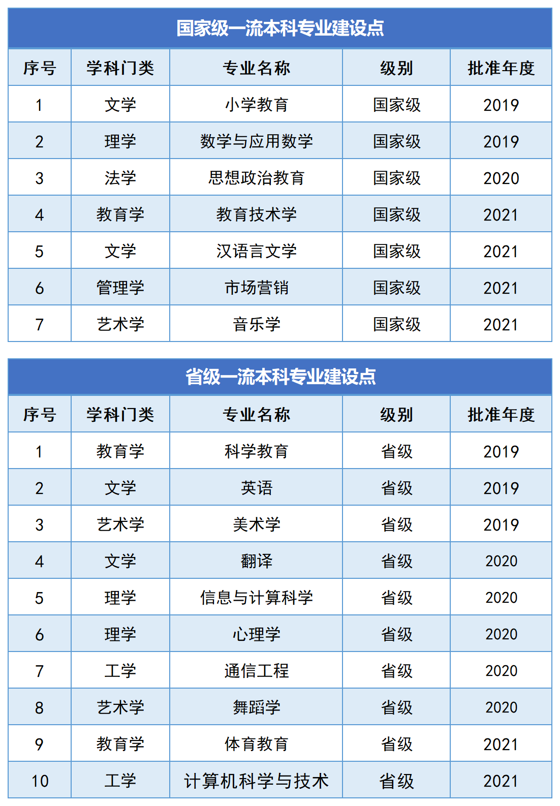 2025年湖南第一師范學(xué)院專升本報(bào)考指南