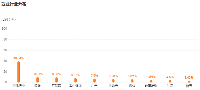 湖南專升本高薪專業(yè)前景解讀——產(chǎn)品設(shè)計(jì)(圖4)