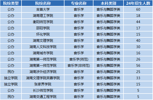 湖南專升本專業(yè)前景分析——音樂學(圖1)