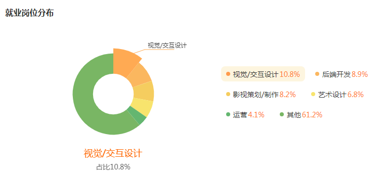 湖南專升本專業(yè)前景分析——數(shù)字媒體技術(shù)(圖5)