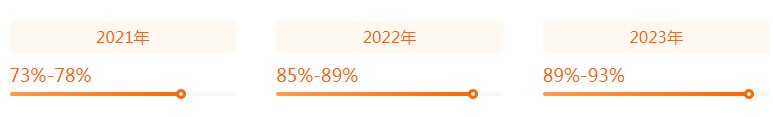 湖南專升本專業(yè)前景分析——廣播電視編導(dǎo)(圖2)