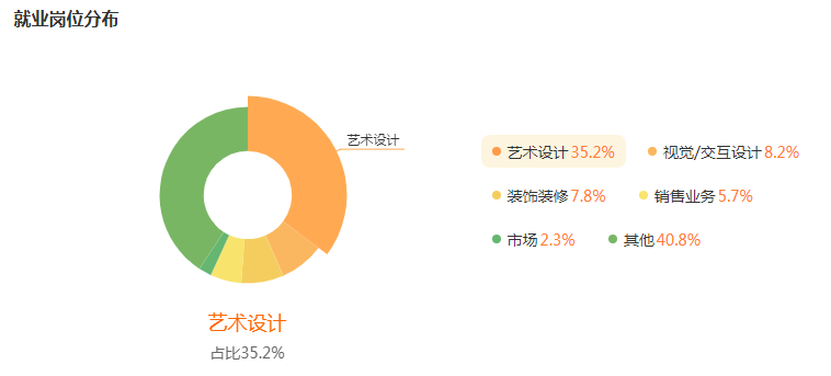 湖南專升本專業(yè)前景分析——產(chǎn)品設(shè)計(圖5)