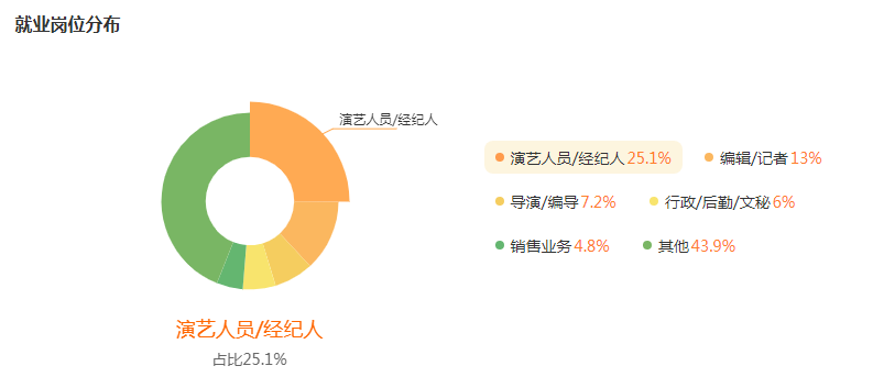 湖南專升本專業(yè)前景分析——音樂表演(圖5)