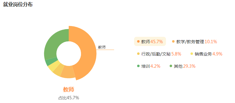 湖南專升本專業(yè)前景分析——學前教育(圖5)