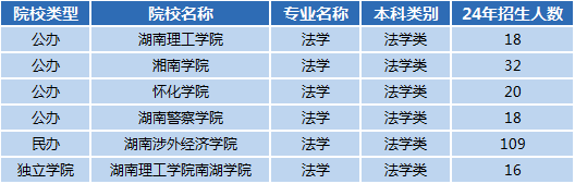 湖南專升本專業(yè)前景分析——法學(xué)(圖1)