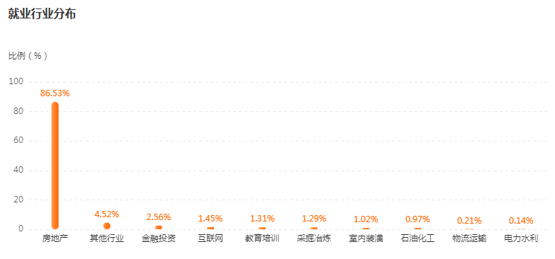 湖南專升本專業(yè)前景分析——土木工程(圖4)