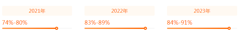 湖南專升本專業(yè)前景分析——財務(wù)管理(圖2)