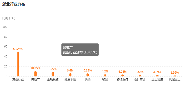 湖南專升本專業(yè)前景分析——財(cái)務(wù)管理(圖4)