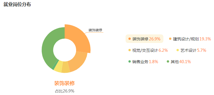 湖南專升本專業(yè)前景分析——環(huán)境設(shè)計(圖5)