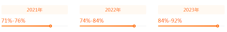 湖南專升本專業(yè)前景分析——視覺傳達設(shè)計(圖2)