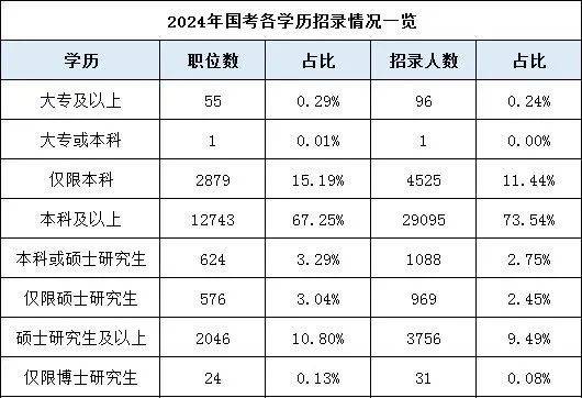 是湖南專升本還是直接就業(yè)？如何選擇？(圖1)