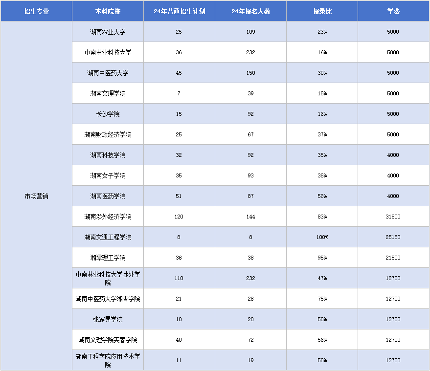 市場營銷.png