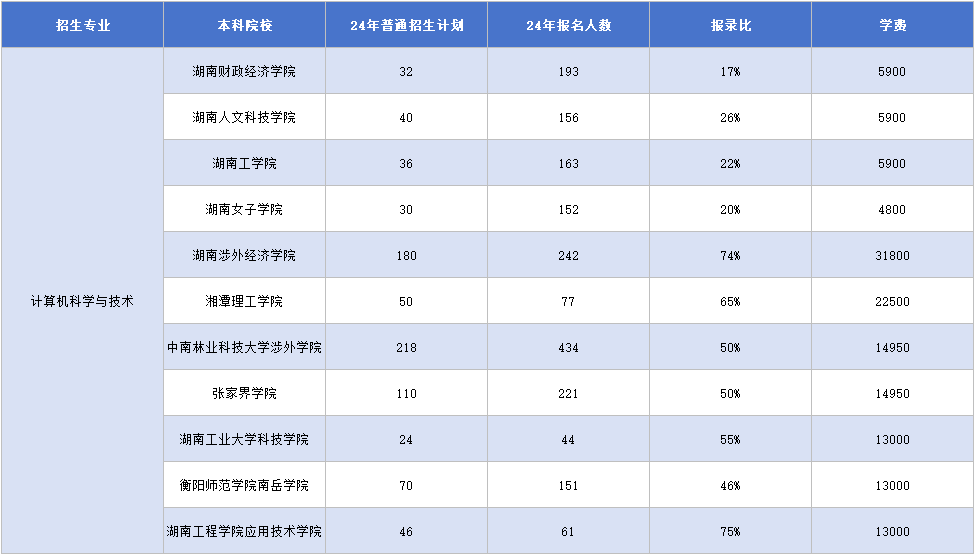 計算機科學(xué)與技術(shù).png