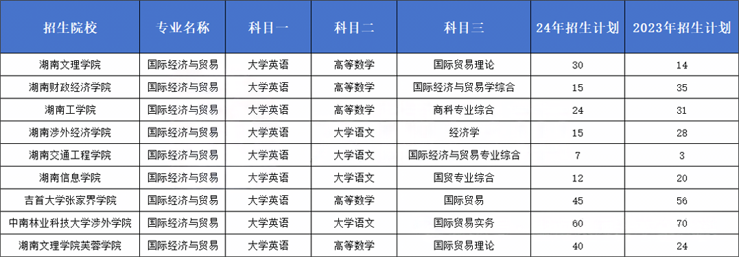 24年招生計劃