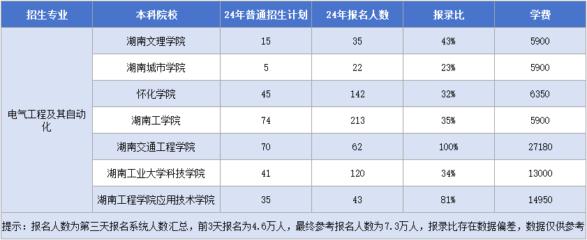 11.22電氣工程及其自動化.png