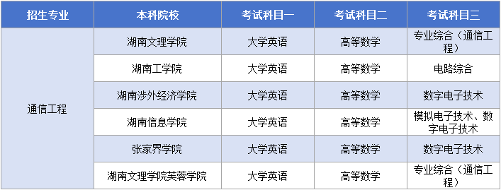 11.22通信工程考試科目.png