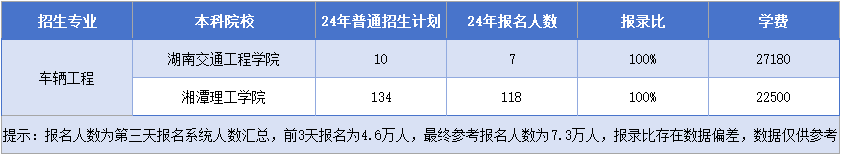 車(chē)輛工程招生院校&招生計(jì)劃&報(bào)錄比&學(xué)費(fèi).png