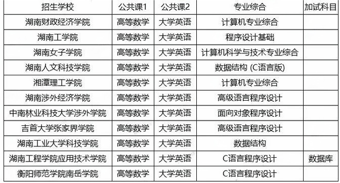 湖南專升本計算機科學與技術考試科目