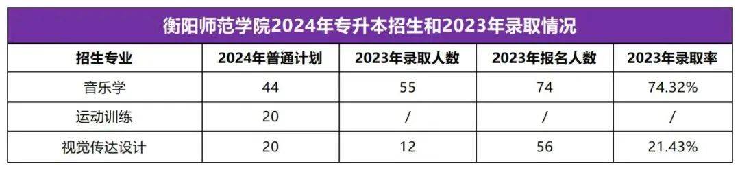 2025年湖南專(zhuān)升本志愿填報(bào)指南(圖1)