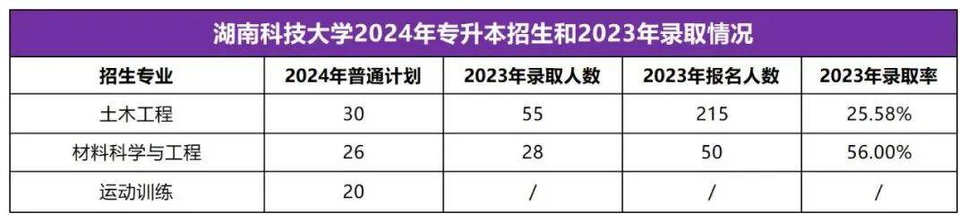 2025年湖南專(zhuān)升本志愿填報(bào)指南(圖6)