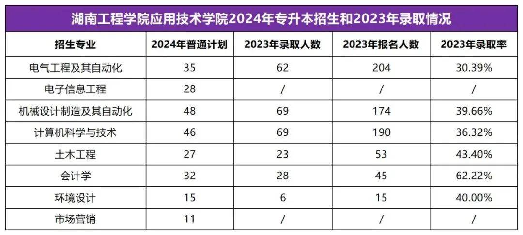 2025年湖南專(zhuān)升本志愿填報(bào)指南(圖8)