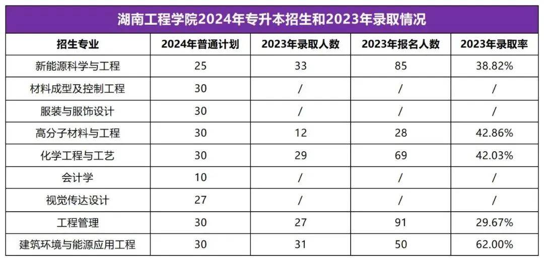 2025年湖南專(zhuān)升本志愿填報(bào)指南(圖7)