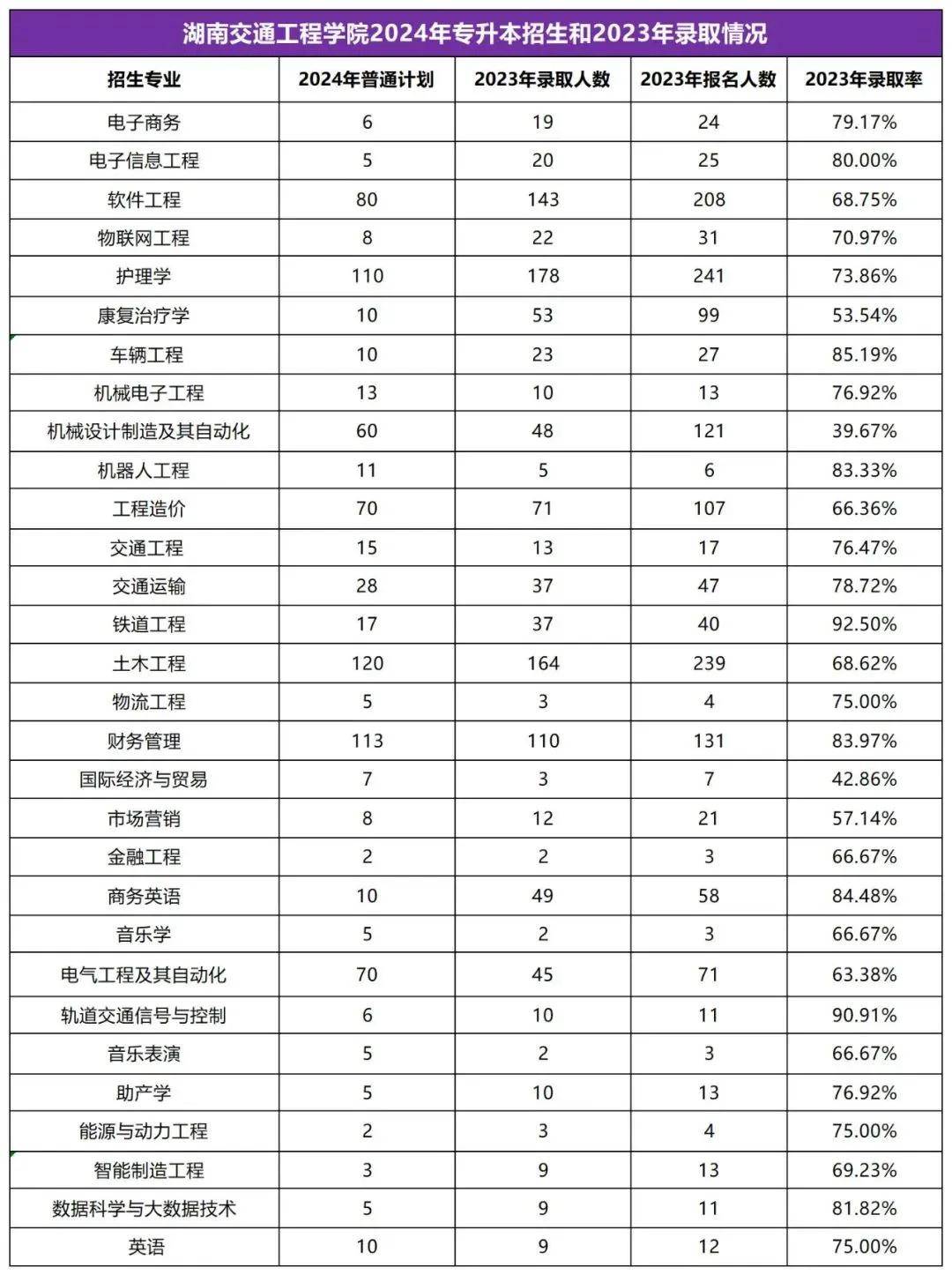 2025年湖南專(zhuān)升本志愿填報(bào)指南(圖12)