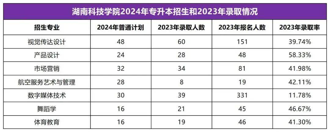 2025年湖南專(zhuān)升本志愿填報(bào)指南(圖14)