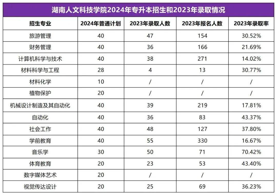 2025年湖南專(zhuān)升本志愿填報(bào)指南(圖19)