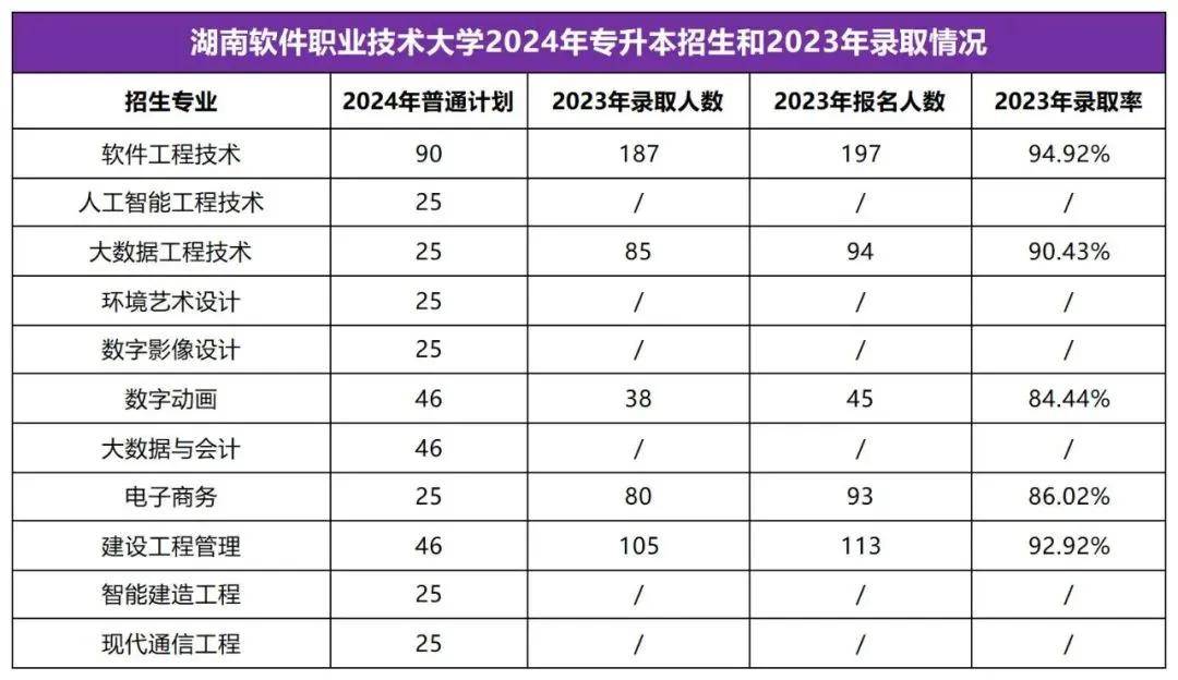 2025年湖南專(zhuān)升本志愿填報(bào)指南(圖20)