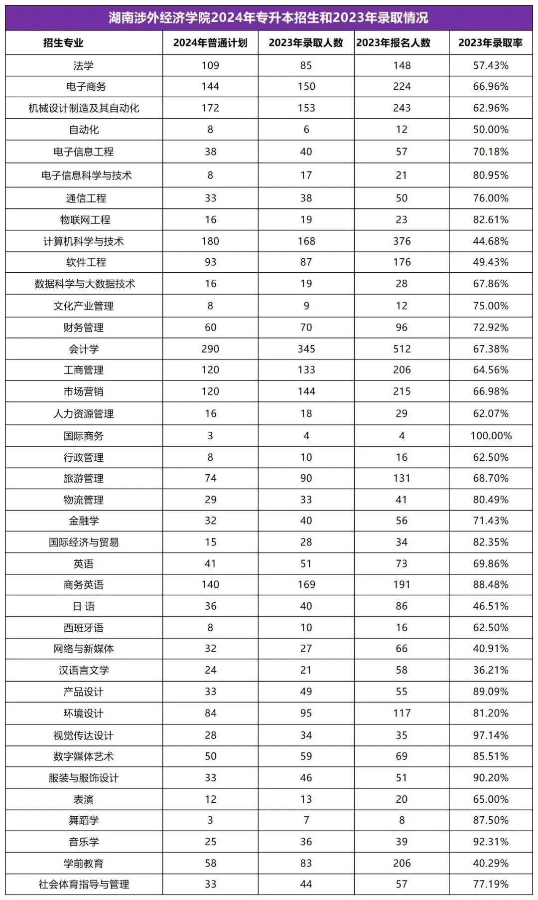 2025年湖南專(zhuān)升本志愿填報(bào)指南(圖21)