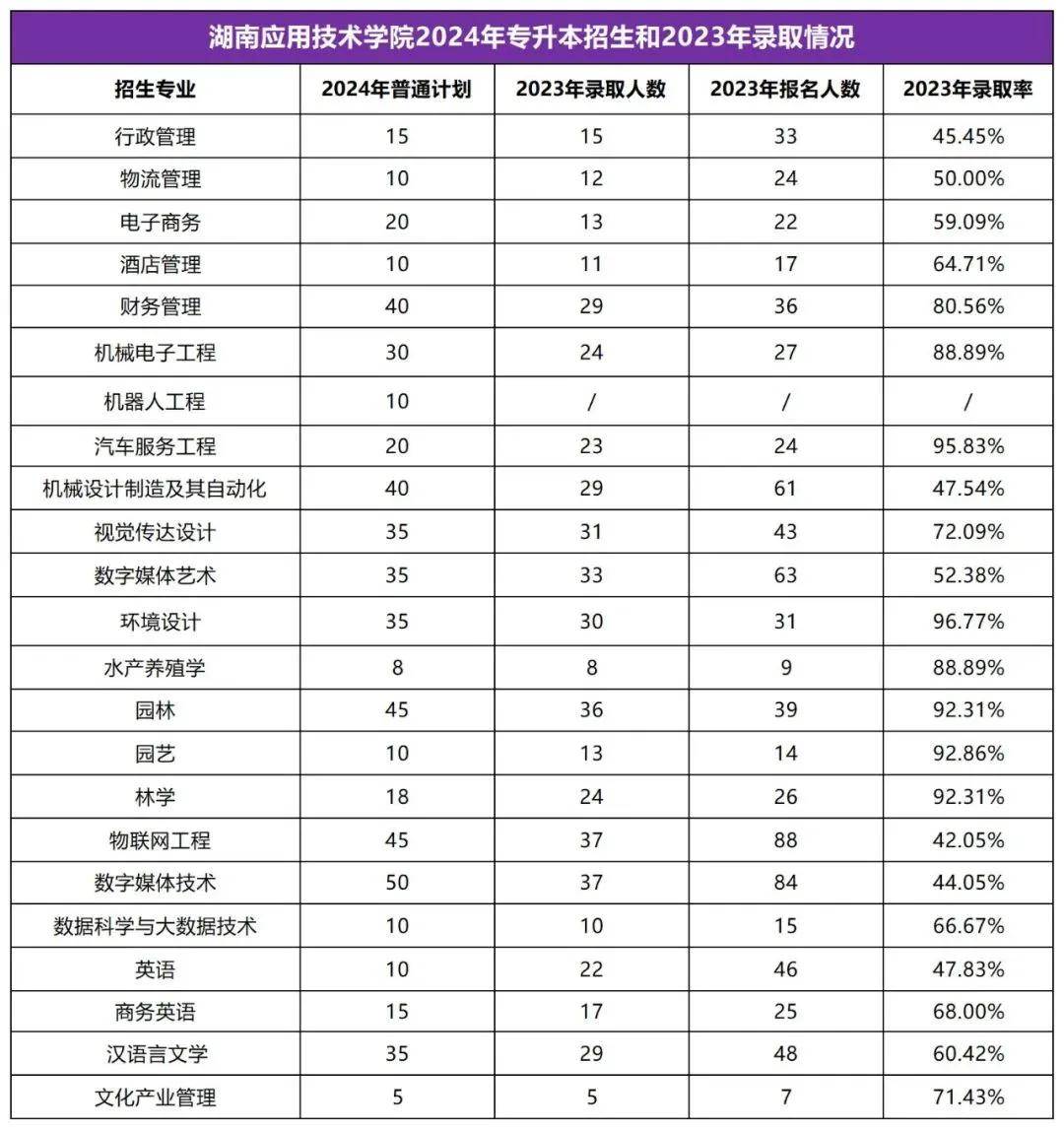 2025年湖南專(zhuān)升本志愿填報(bào)指南(圖25)