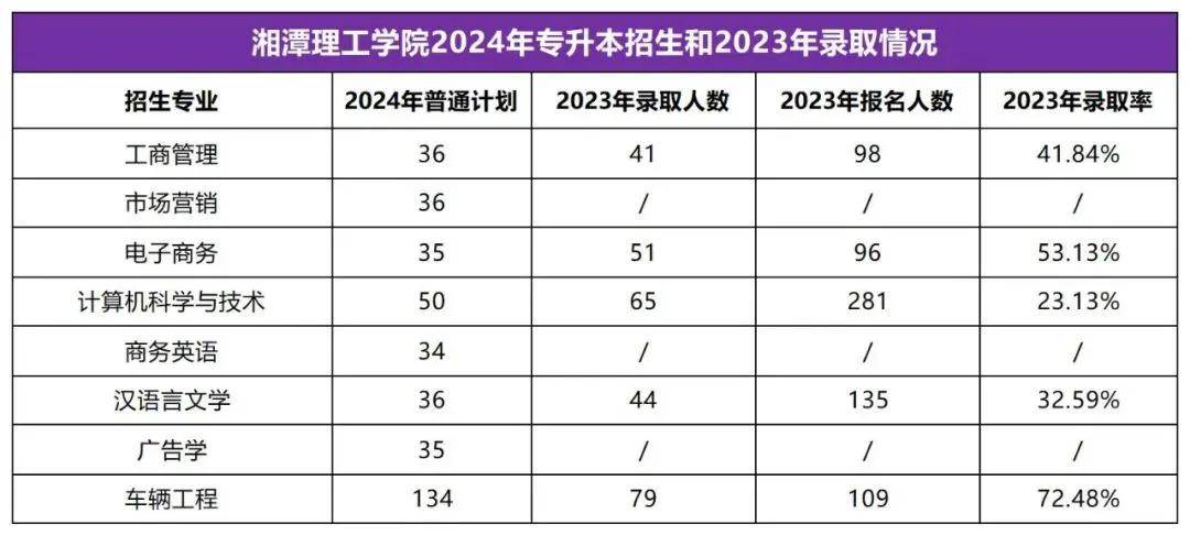 2025年湖南專(zhuān)升本志愿填報(bào)指南(圖35)