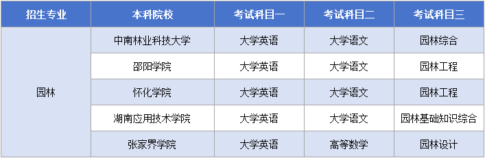 湖南專升本【園林】專業(yè)考試科目.png