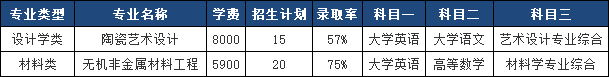 2025年湖南工業(yè)大學(xué)專(zhuān)升本報(bào)考指南