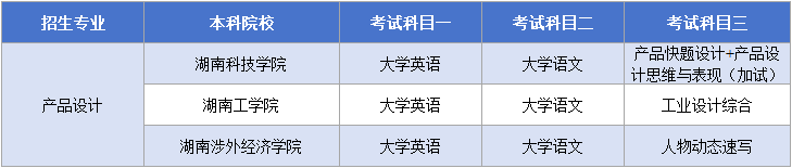 產(chǎn)品設(shè)計考試科目.png