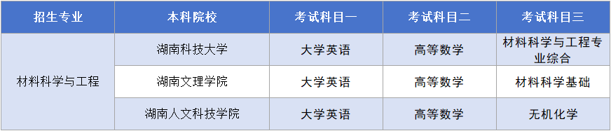 湖南專升本【材料科學(xué)與工程】考試科目.png