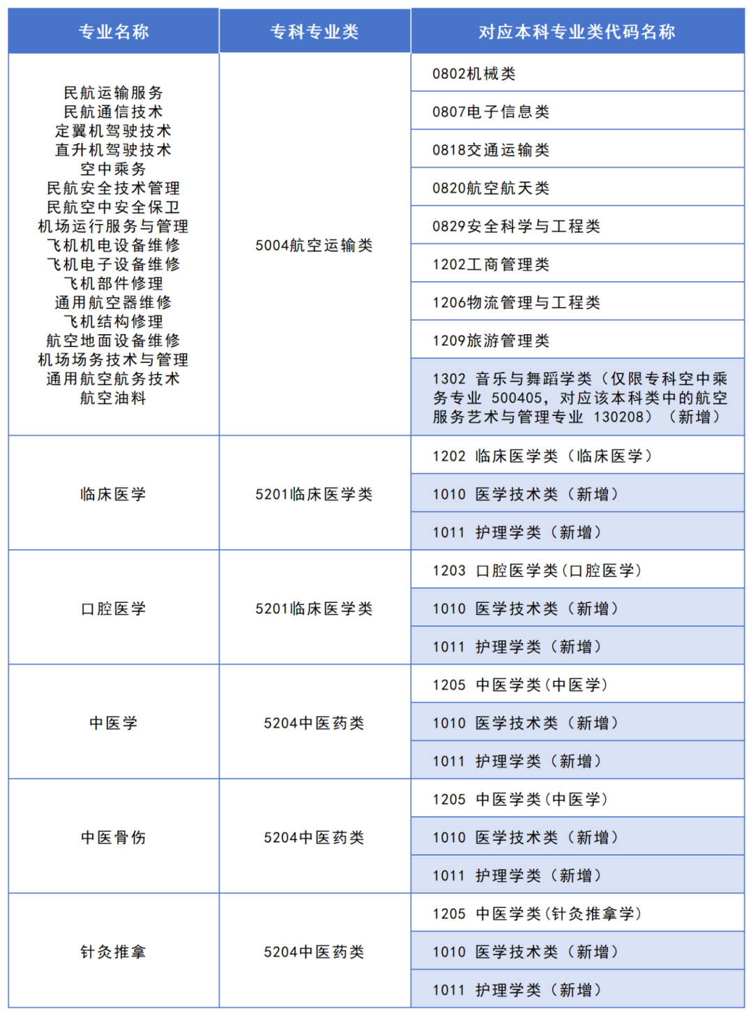 2025年湖南專升本政策解讀：大類對應(yīng)關(guān)系調(diào)整，志愿填報(bào)改革影響深遠(yuǎn)！(圖2)