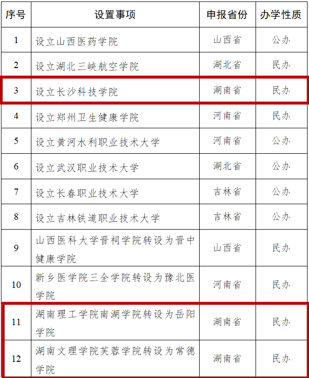 湖南擬新增3所本科院校