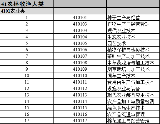 湖南專(zhuān)升本支持跨專(zhuān)業(yè)報(bào)考嗎？如何選擇合適的專(zhuān)業(yè)？(圖2)