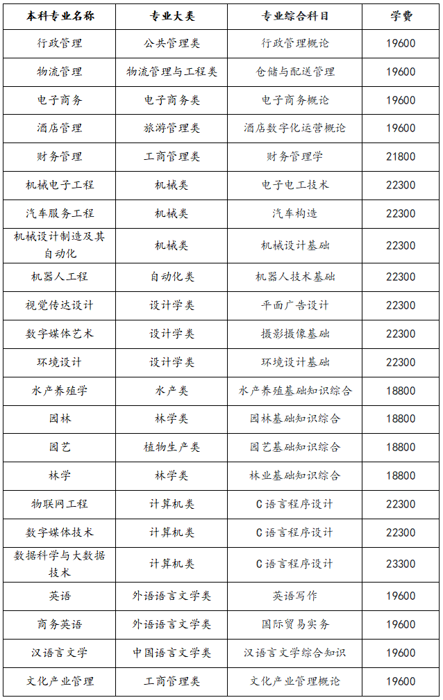 2025年湖南應(yīng)用技術(shù)學(xué)院專升本招生簡(jiǎn)章(圖6)