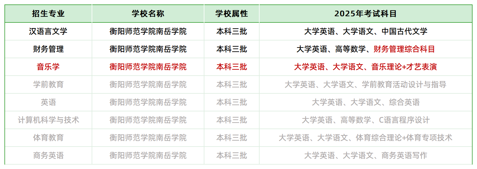 2025年衡陽(yáng)師范學(xué)院南岳學(xué)院專升本招生專業(yè)、考試科目